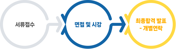 신청절차 이미지
